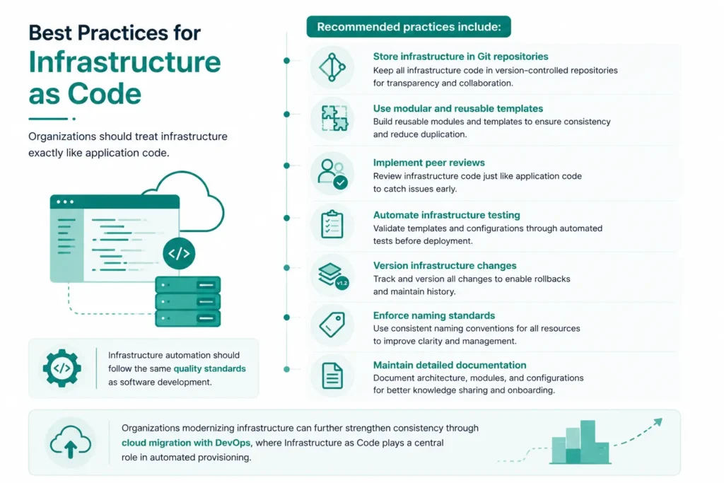 Best practices for infrastructure as code