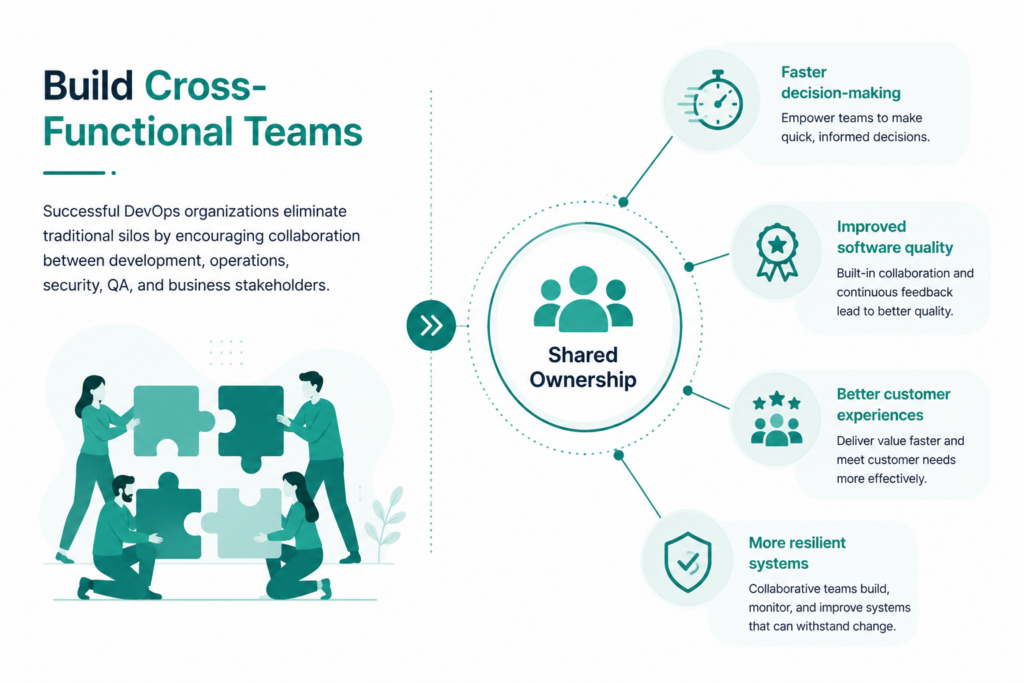 Build Cross-Functional Teams