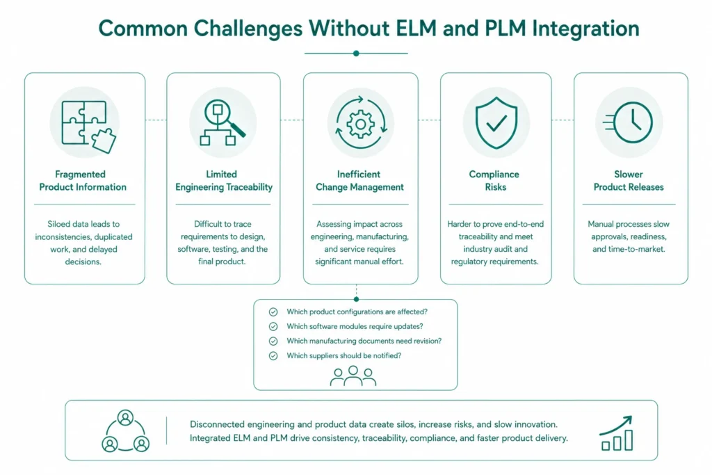 Common challenges in product development