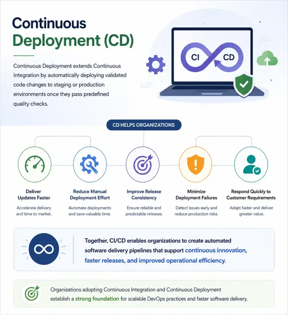 Continuous deployment