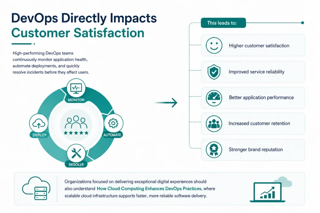 DevOps Directly Impacts Customer Satisfaction