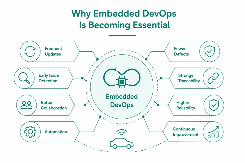 Why Embedded DevOps Is Becoming Essential