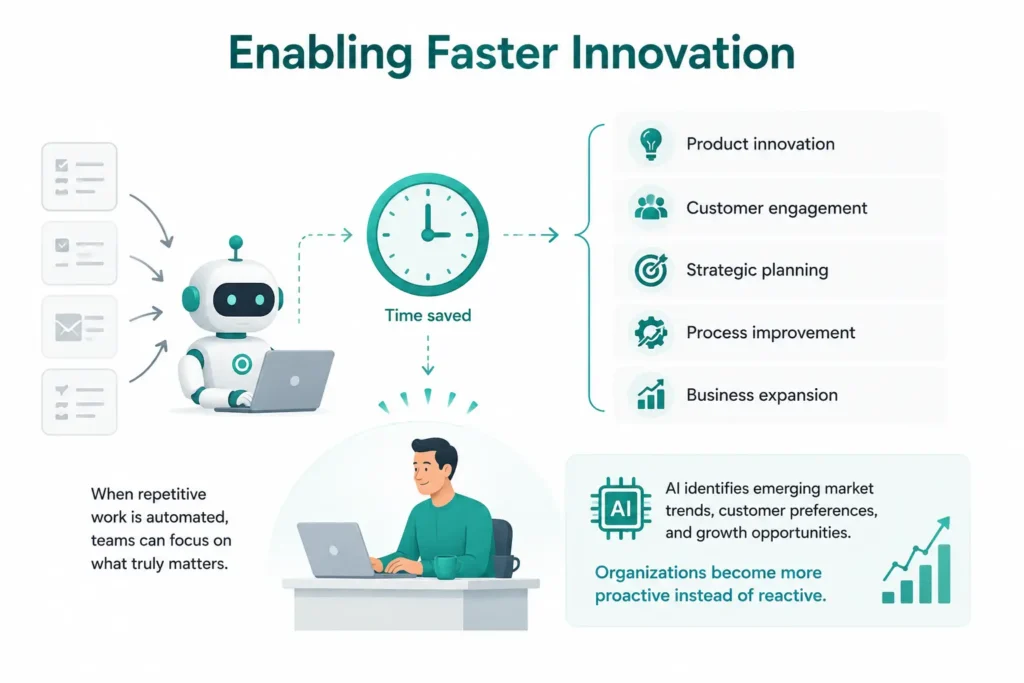 Enabling Faster Innovation