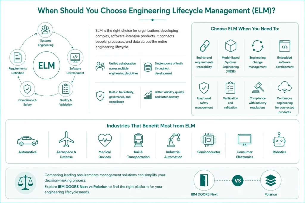 Engineering lifecycle management