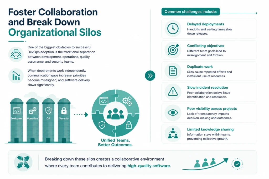 Fostering collaboration and breaking silos