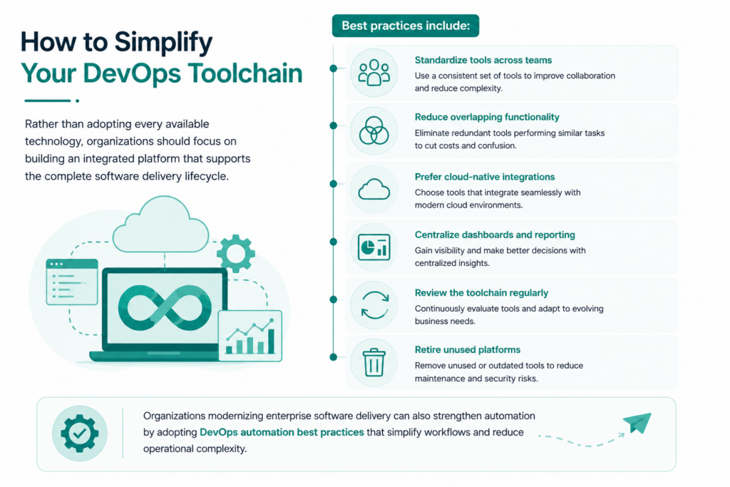 How to simplify your devops toolchain