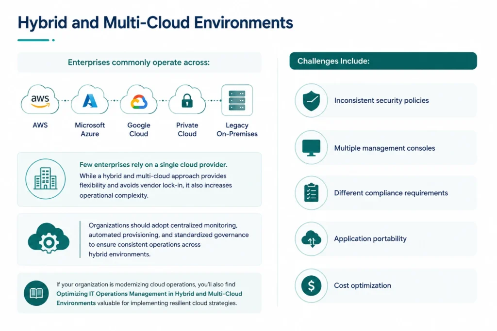 Hybrid and Multi-Cloud Environments