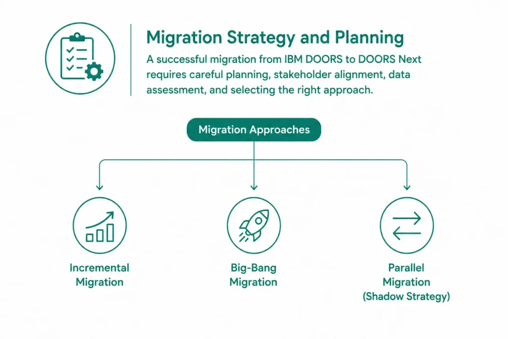 DOORS to DOORS Next Migration