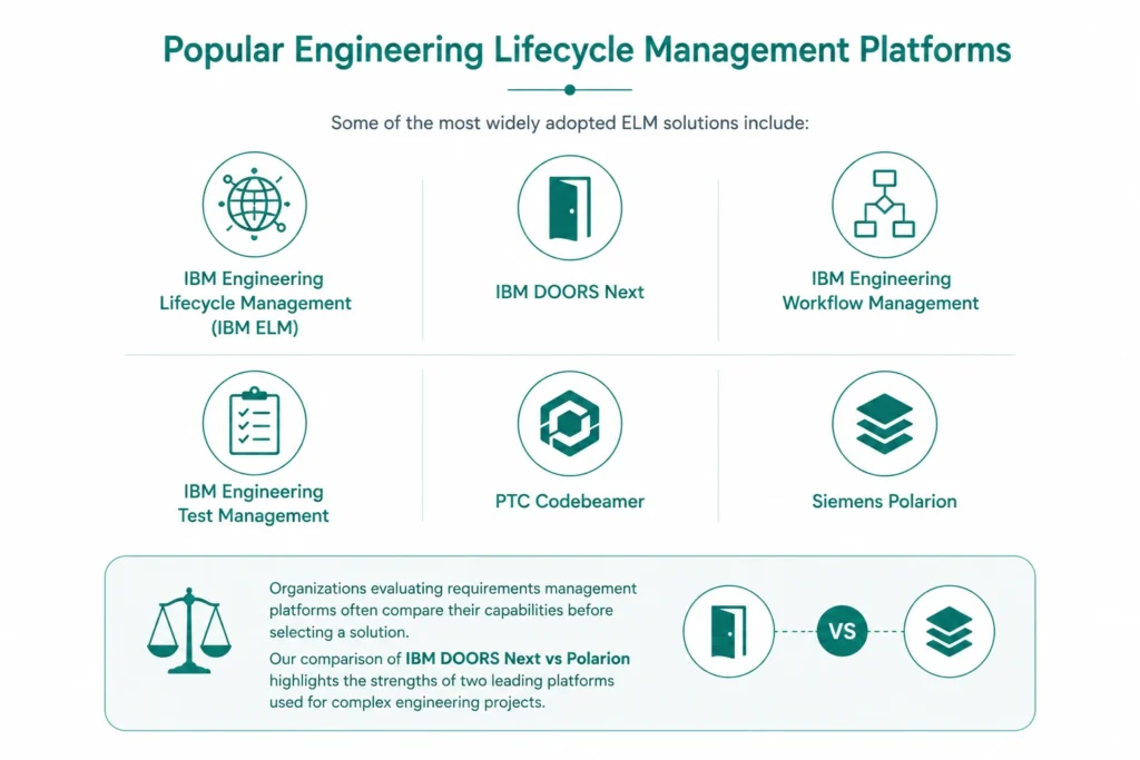 Popular engineering lifecycle management