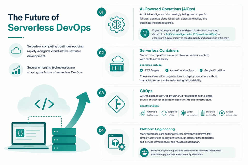 The future of serverless DevOps