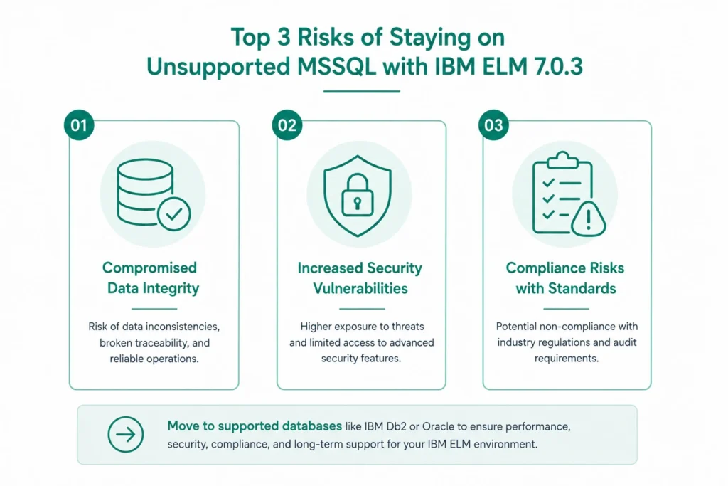 Understanding IBM’s MSSQL Support Discontinuation