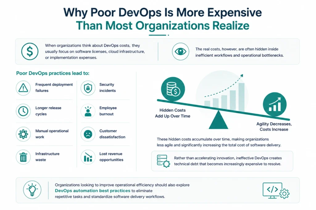 Why Poor DevOps Is More Expensive Than Most Organizations Realize