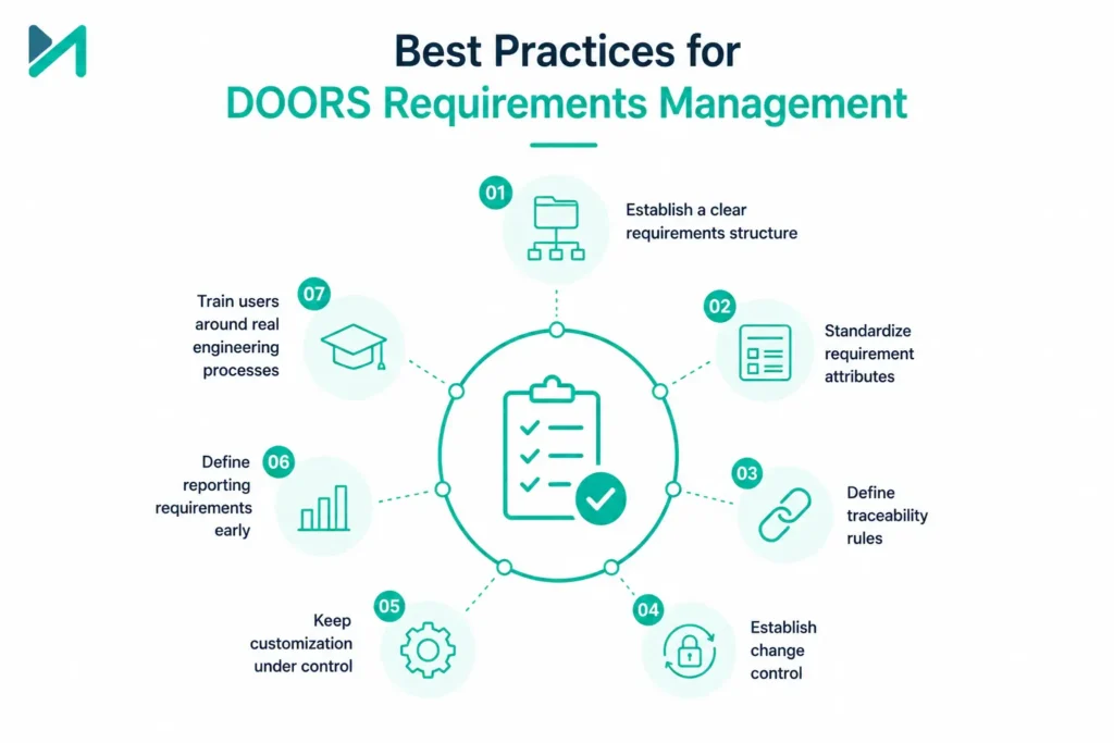 Best Practices for DOORS Requirements Management