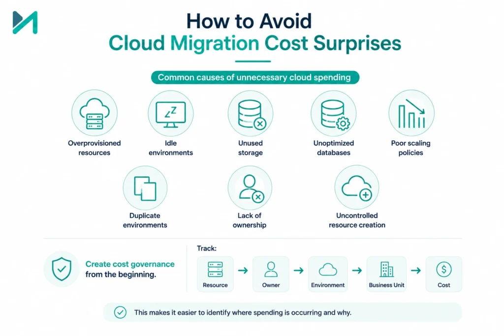 How to Avoid Cloud Migration Cost Surprises 