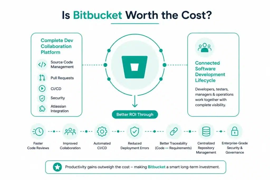 Is Bitbucket Worth the Cost