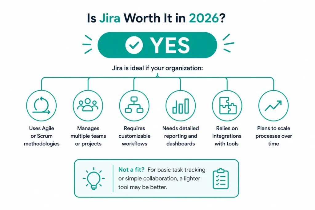 Is Jira Worth It in 2026