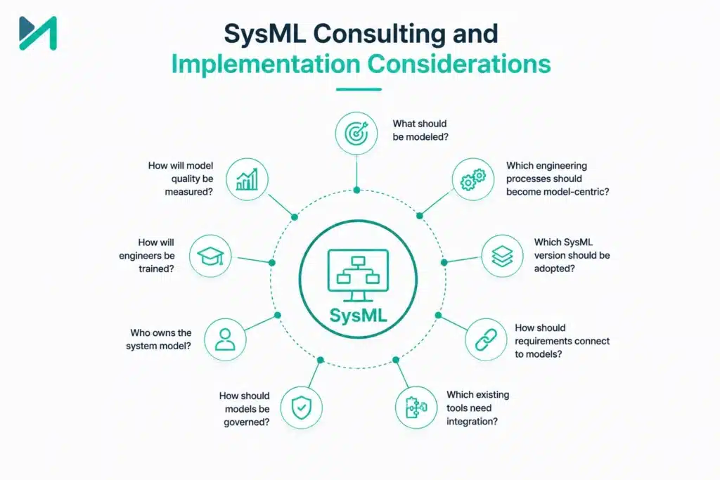 SysML Consulting and Implementation Considerations