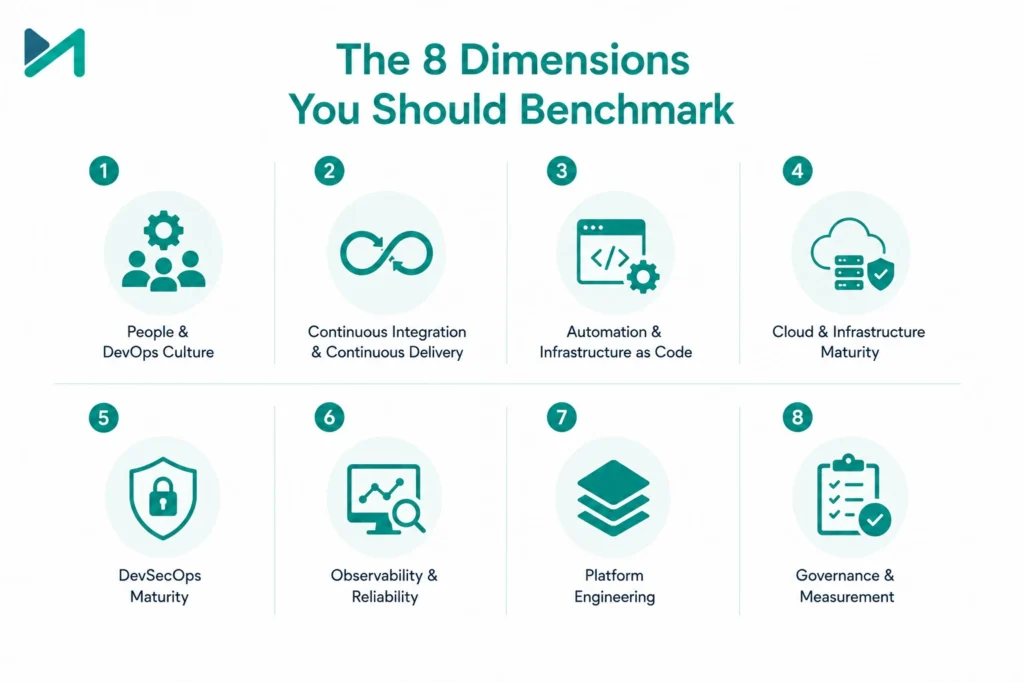 The 8 Dimensions You Should Benchmark 