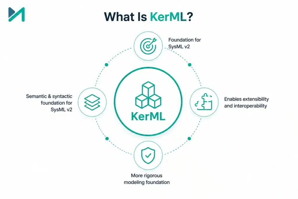 What Is KerML