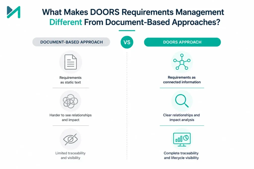 What Makes DOORS Requirements Management Different From Document-Based Approaches