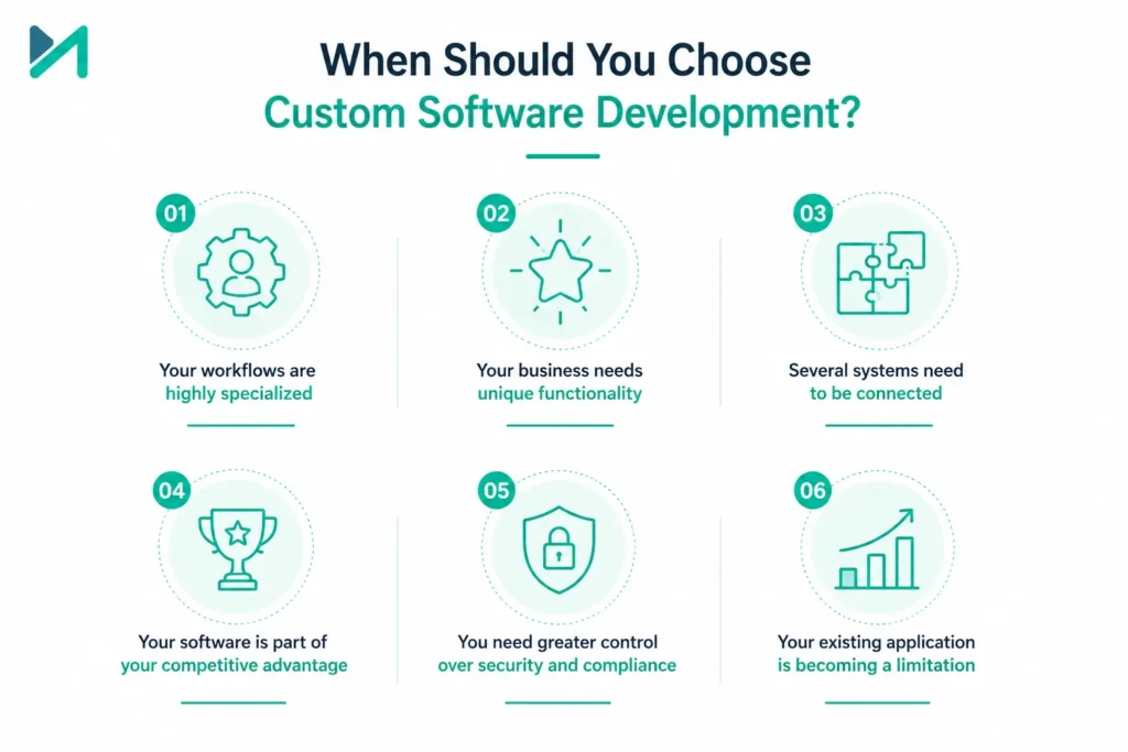 When Should You Choose Custom Software Development