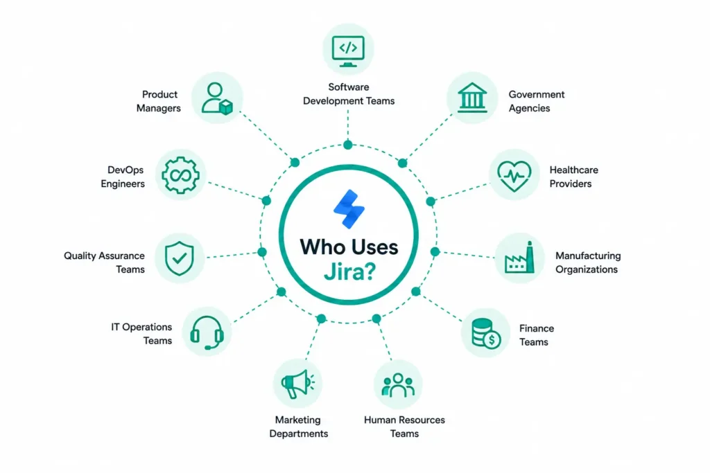 Who Uses Jira?