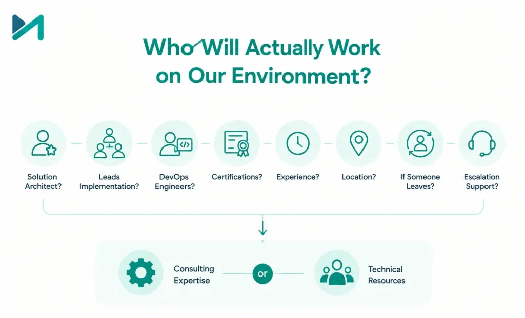 Who Will Actually Work on Our Environment