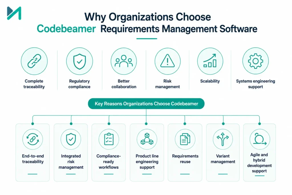 Why Organizations Choose Codebeamer Requirements Management Software