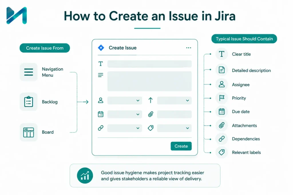 How to Create an Issue in Jira