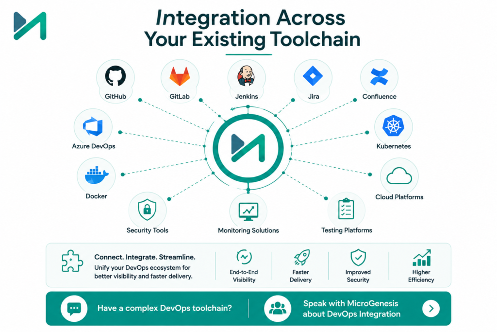 Integration Across Your Existing Toolchain