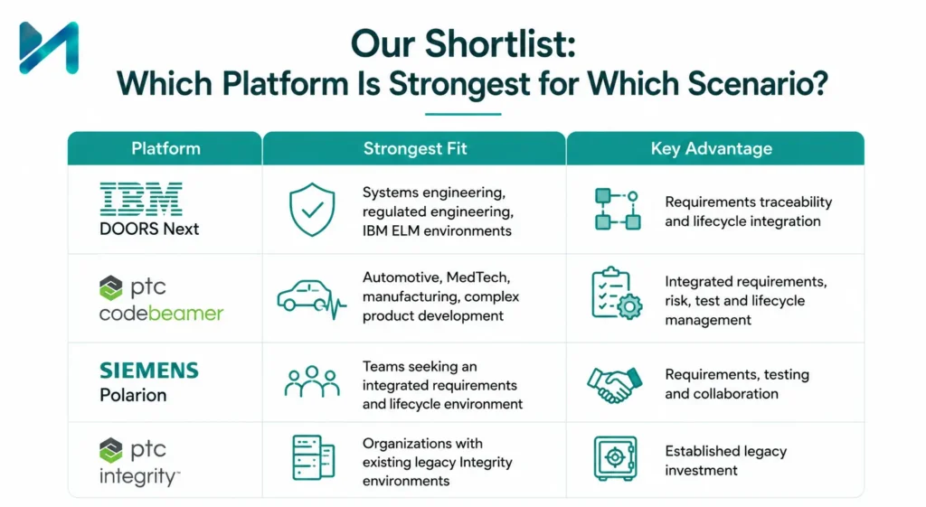 Our Shortlist: Which Platform Is Strongest for Which Scenario? 