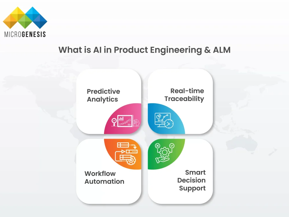 What is AI In Product Engineering and ALM