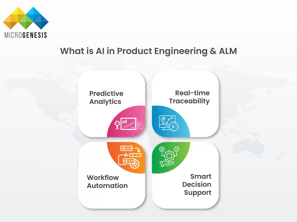 What is AI In Product Engineering and ALM